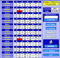 Calcolo delle Somme e Distanze Ciclometriche nel gioco del Lotto