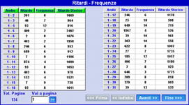 Ricerche Statistiche Lotto, Superenalotto, 10&Lotto