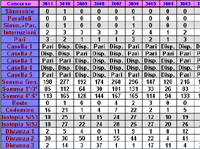 Analisi Condizionamenti nei sistemi Lotto, Superenalotto, 10&Lotto