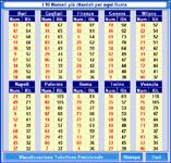 Ricerche Statistiche Lotto, SuperEnalotto, 10&Lotto