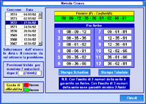 Previsioni Statistiche per Vincere al Gioco del Lotto